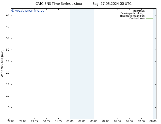 Vento 925 hPa CMC TS Ter 28.05.2024 06 UTC