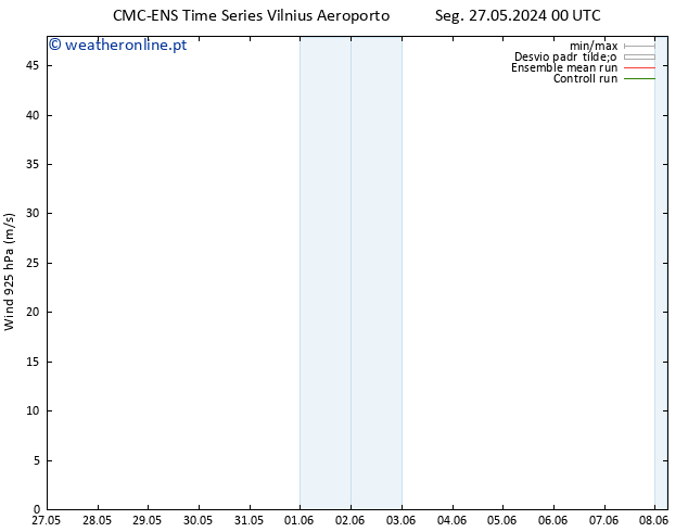 Vento 925 hPa CMC TS Seg 03.06.2024 00 UTC