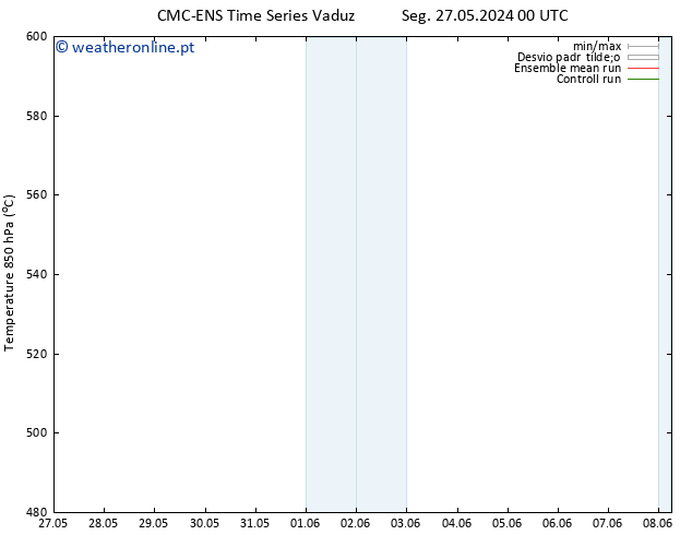 Height 500 hPa CMC TS Dom 02.06.2024 18 UTC