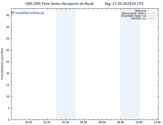precipitação CMC TS Qua 29.05.2024 02 UTC