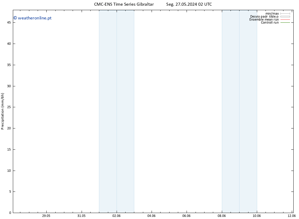 precipitação CMC TS Seg 03.06.2024 14 UTC