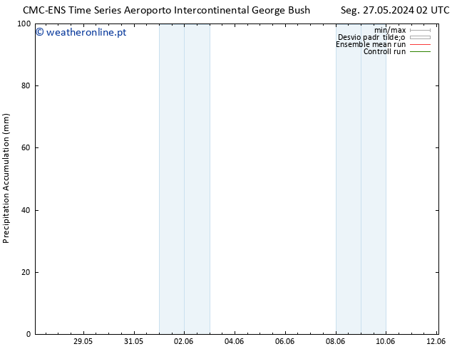 Precipitation accum. CMC TS Sex 31.05.2024 02 UTC