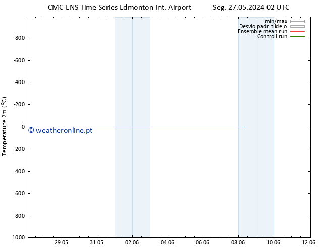 Temperatura (2m) CMC TS Qua 29.05.2024 08 UTC