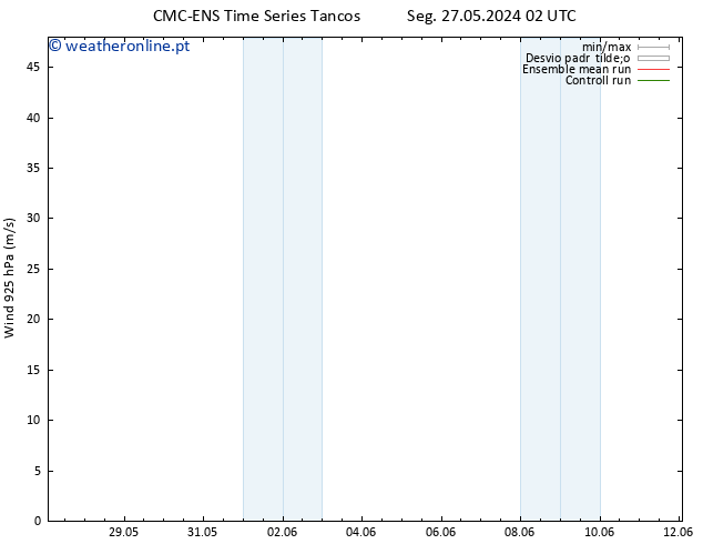 Vento 925 hPa CMC TS Ter 28.05.2024 02 UTC