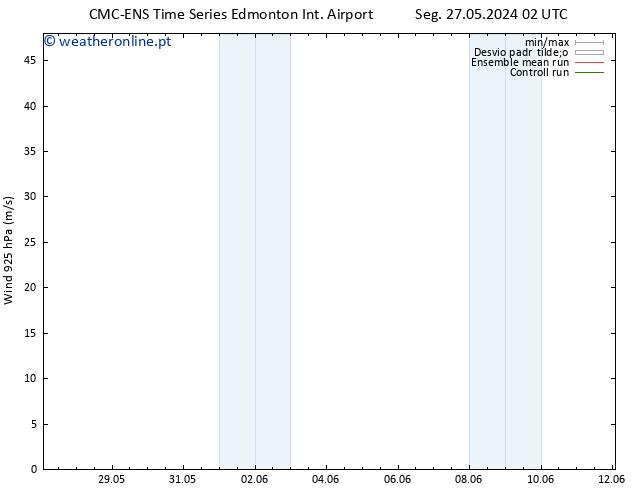Vento 925 hPa CMC TS Seg 27.05.2024 08 UTC