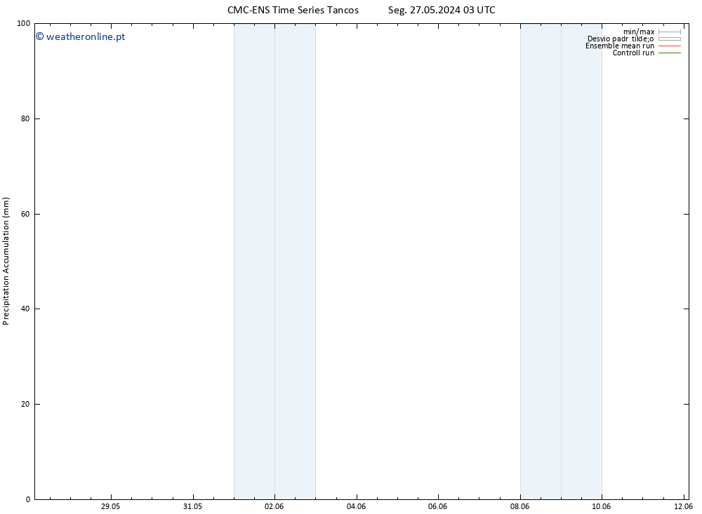 Precipitation accum. CMC TS Qua 29.05.2024 21 UTC