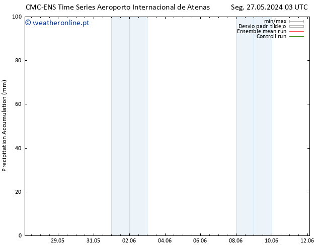 Precipitation accum. CMC TS Seg 27.05.2024 09 UTC