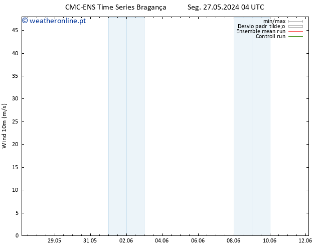 Vento 10 m CMC TS Qua 29.05.2024 04 UTC