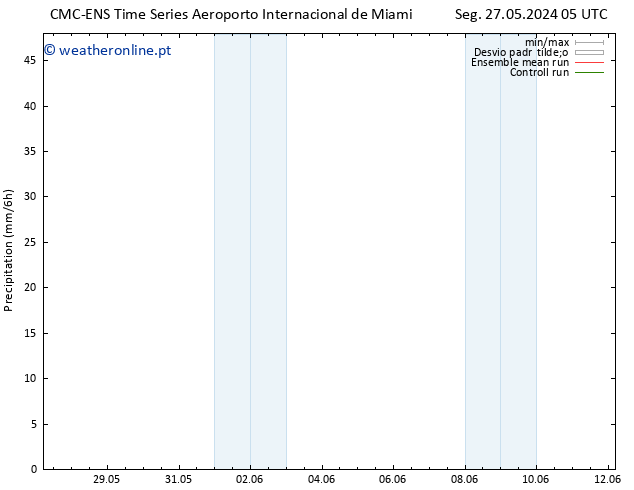 precipitação CMC TS Sex 31.05.2024 05 UTC