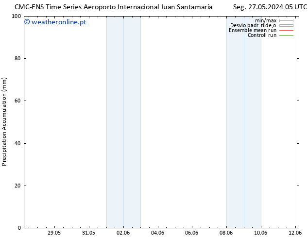 Precipitation accum. CMC TS Dom 02.06.2024 23 UTC