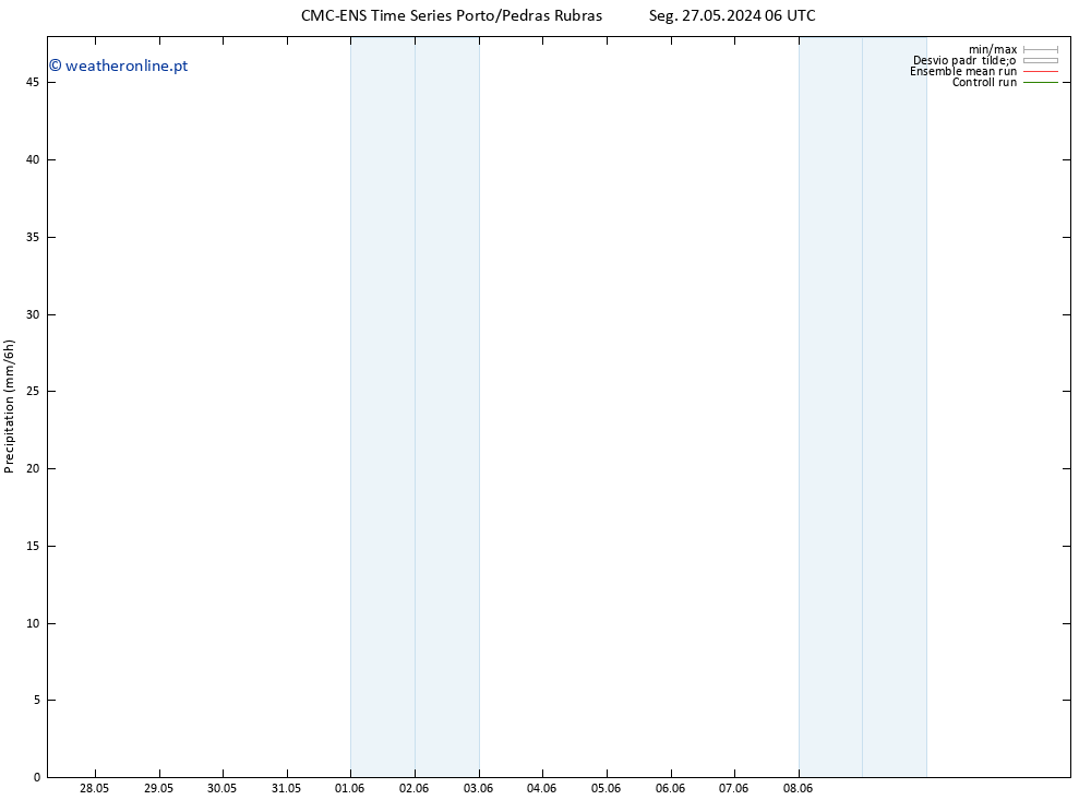 precipitação CMC TS Qui 30.05.2024 06 UTC