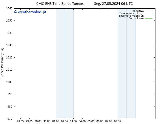 pressão do solo CMC TS Qui 06.06.2024 06 UTC