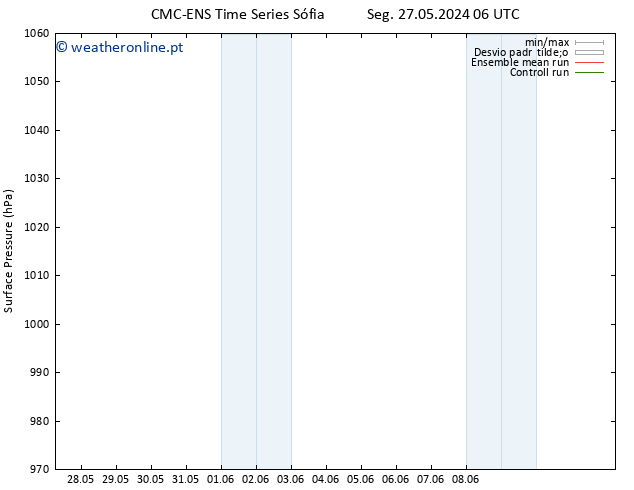 pressão do solo CMC TS Qua 29.05.2024 06 UTC