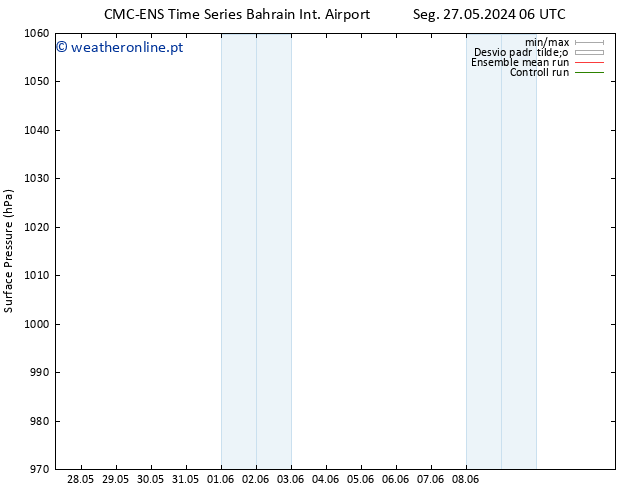 pressão do solo CMC TS Sáb 01.06.2024 12 UTC