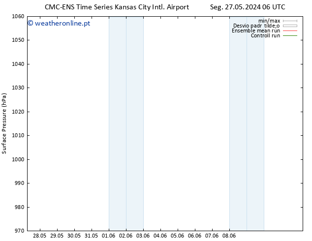 pressão do solo CMC TS Sáb 01.06.2024 18 UTC