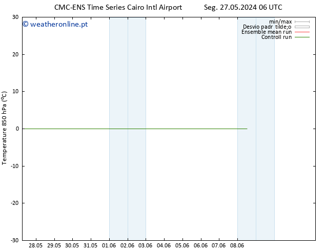 Temp. 850 hPa CMC TS Seg 27.05.2024 06 UTC