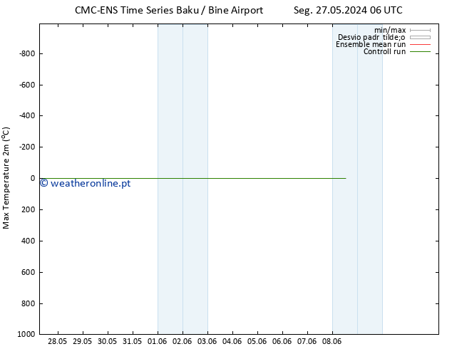 temperatura máx. (2m) CMC TS Sáb 08.06.2024 12 UTC