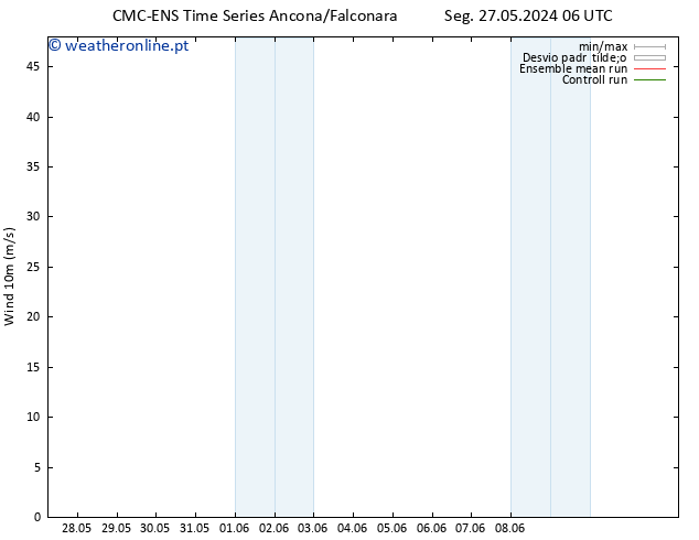 Vento 10 m CMC TS Sáb 08.06.2024 12 UTC