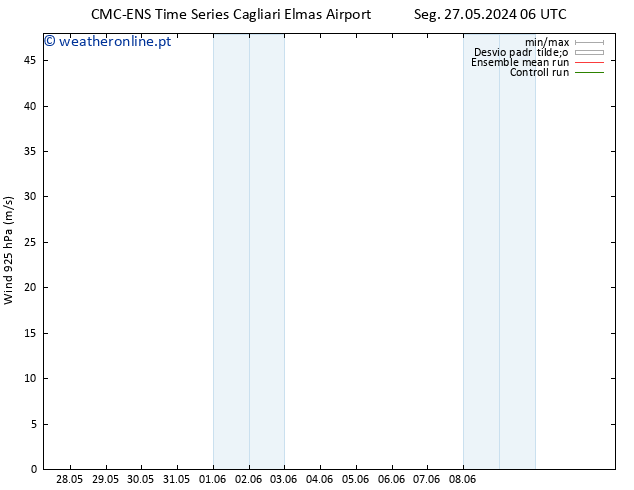 Vento 925 hPa CMC TS Sáb 01.06.2024 18 UTC