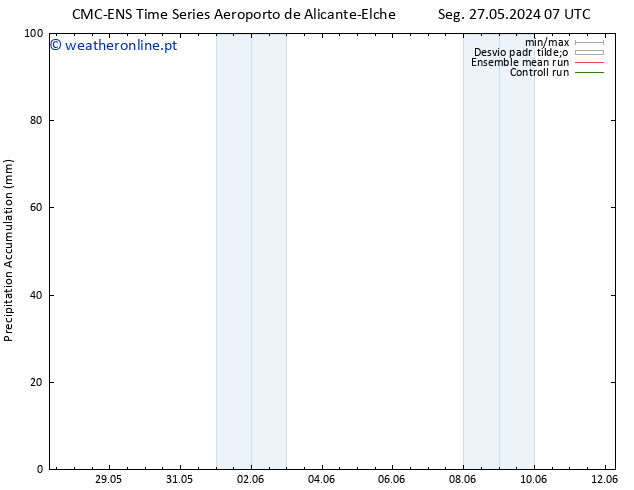 Precipitation accum. CMC TS Seg 27.05.2024 07 UTC