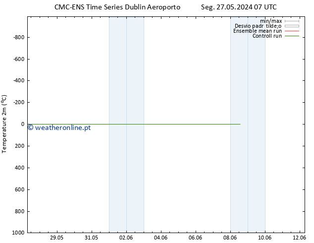 Temperatura (2m) CMC TS Sáb 01.06.2024 19 UTC