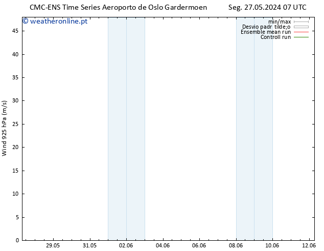 Vento 925 hPa CMC TS Ter 28.05.2024 07 UTC