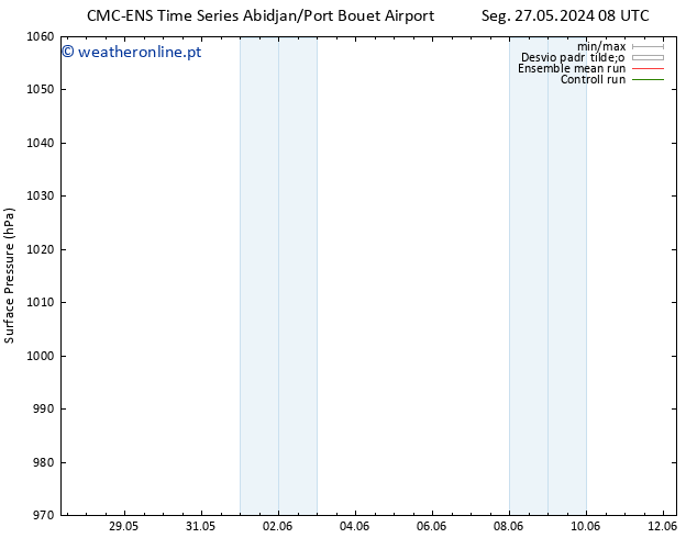 pressão do solo CMC TS Ter 28.05.2024 14 UTC