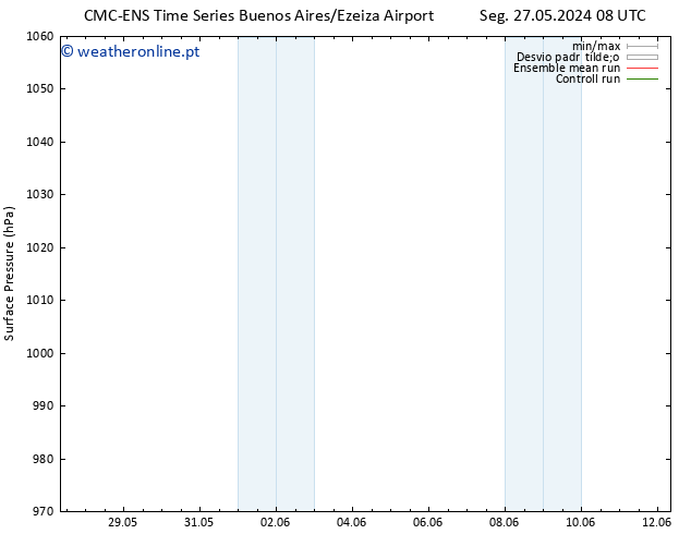 pressão do solo CMC TS Qui 30.05.2024 02 UTC