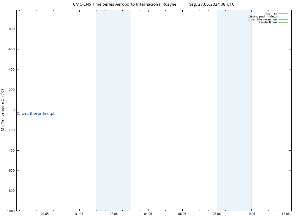 temperatura mín. (2m) CMC TS Qua 29.05.2024 02 UTC