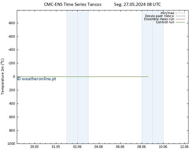Temperatura (2m) CMC TS Sáb 08.06.2024 14 UTC