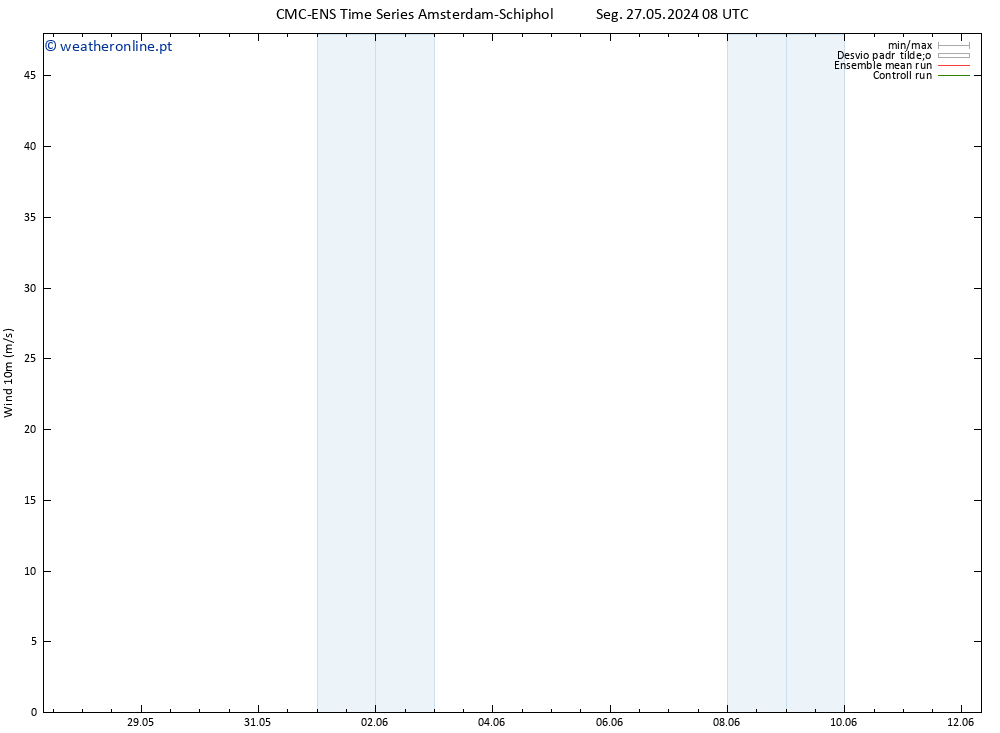 Vento 10 m CMC TS Qua 29.05.2024 08 UTC