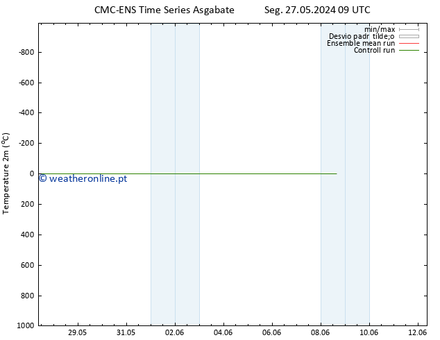 Temperatura (2m) CMC TS Seg 27.05.2024 15 UTC