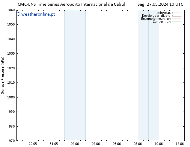 pressão do solo CMC TS Seg 03.06.2024 22 UTC