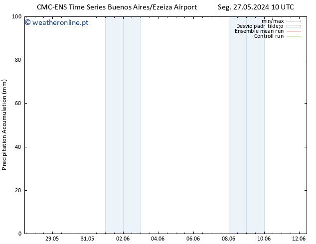 Precipitation accum. CMC TS Qua 05.06.2024 10 UTC