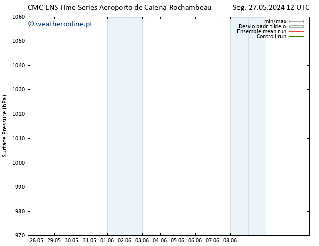 pressão do solo CMC TS Qui 30.05.2024 06 UTC