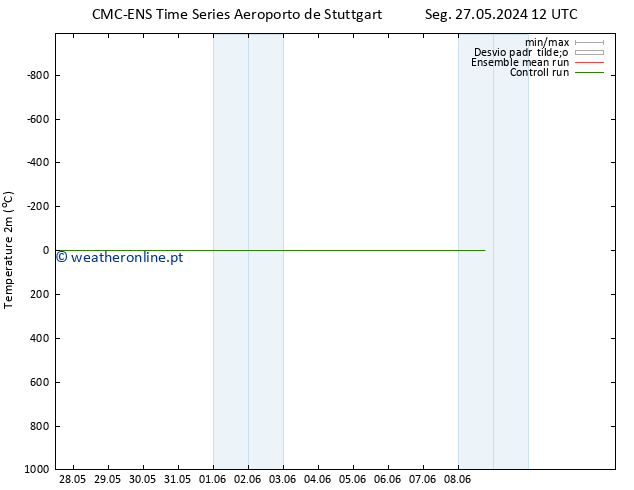 Temperatura (2m) CMC TS Qua 29.05.2024 12 UTC