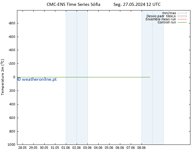 Temperatura (2m) CMC TS Seg 27.05.2024 18 UTC