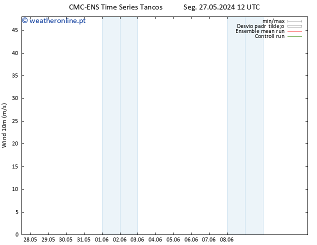 Vento 10 m CMC TS Ter 28.05.2024 12 UTC