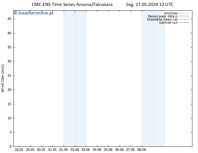 Vento 10 m CMC TS Qui 30.05.2024 12 UTC