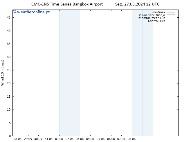 Vento 10 m CMC TS Qui 30.05.2024 12 UTC