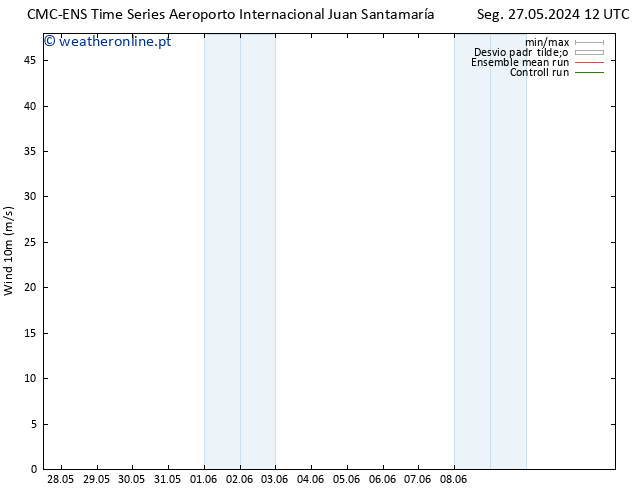 Vento 10 m CMC TS Dom 02.06.2024 18 UTC