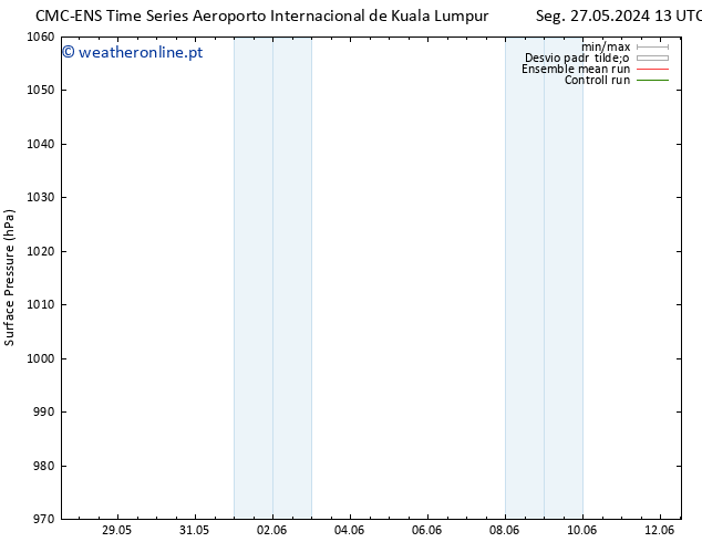 pressão do solo CMC TS Sáb 01.06.2024 19 UTC