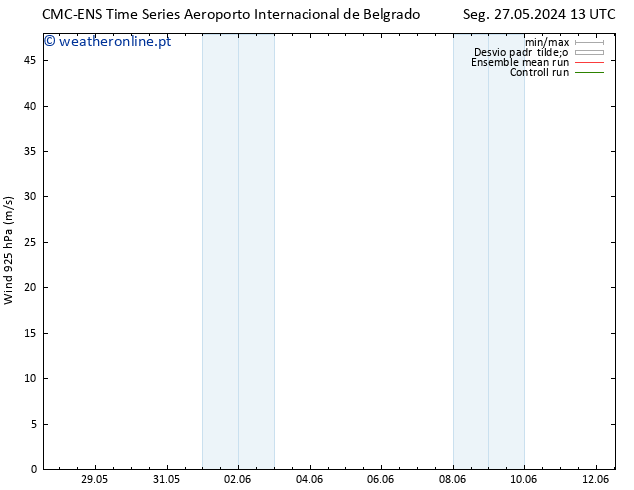 Vento 925 hPa CMC TS Qui 30.05.2024 13 UTC