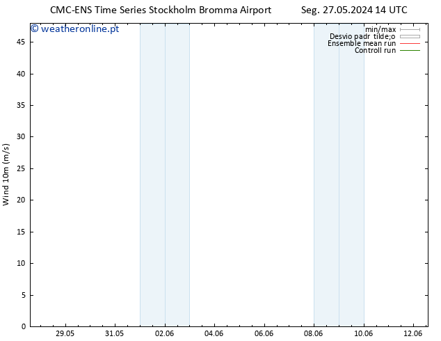 Vento 10 m CMC TS Qua 29.05.2024 20 UTC