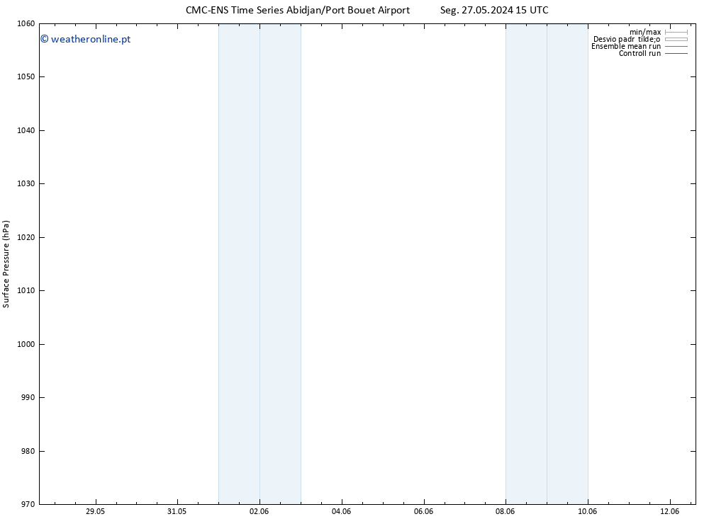 pressão do solo CMC TS Ter 28.05.2024 21 UTC