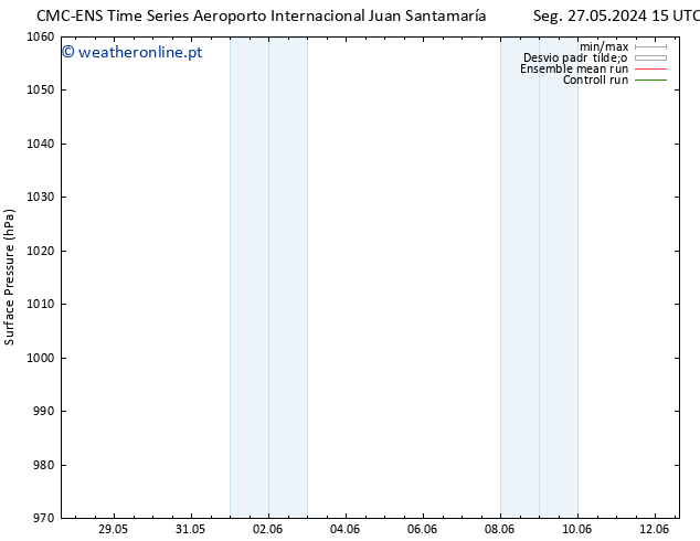 pressão do solo CMC TS Seg 27.05.2024 21 UTC