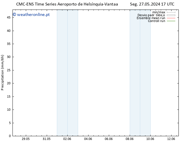 precipitação CMC TS Qua 29.05.2024 11 UTC