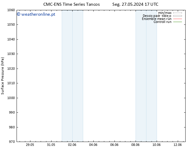 pressão do solo CMC TS Sáb 01.06.2024 11 UTC