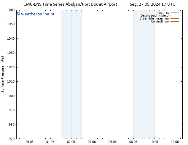 pressão do solo CMC TS Ter 28.05.2024 23 UTC