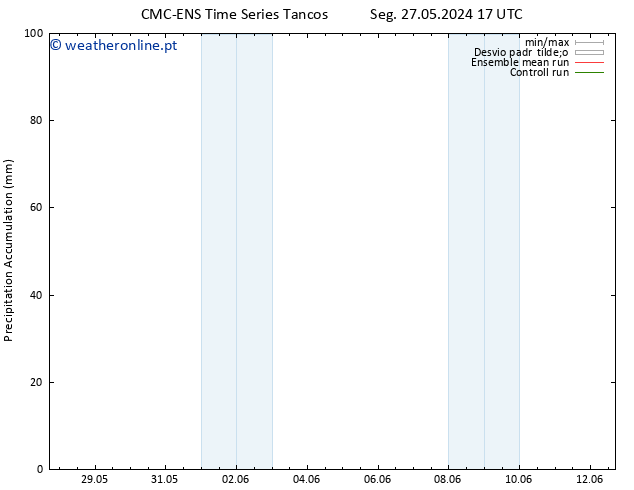 Precipitation accum. CMC TS Qua 29.05.2024 23 UTC